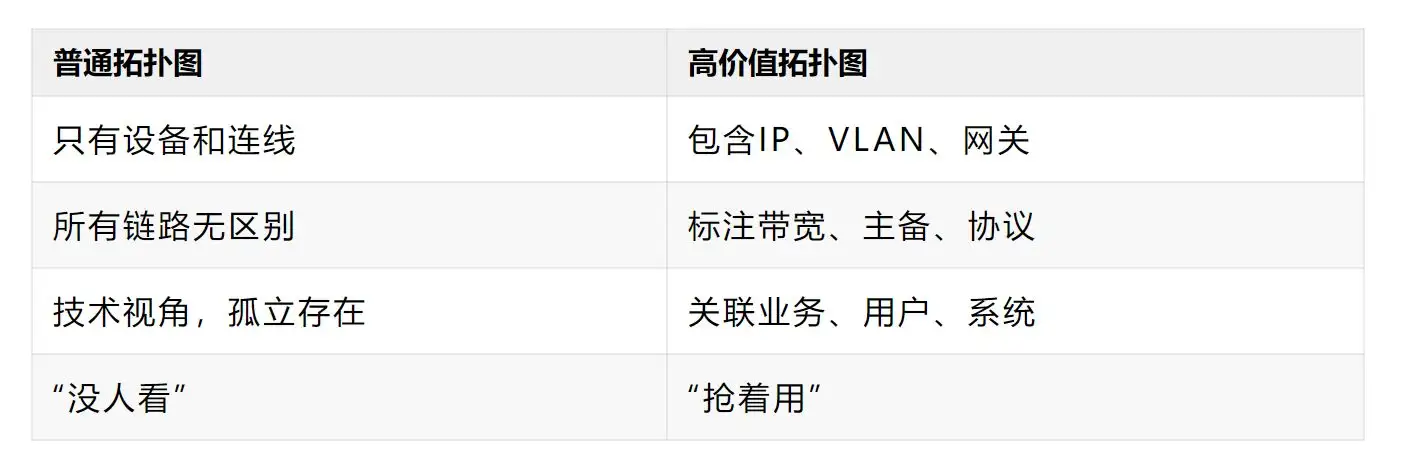 如下拓扑图如何配置呢?