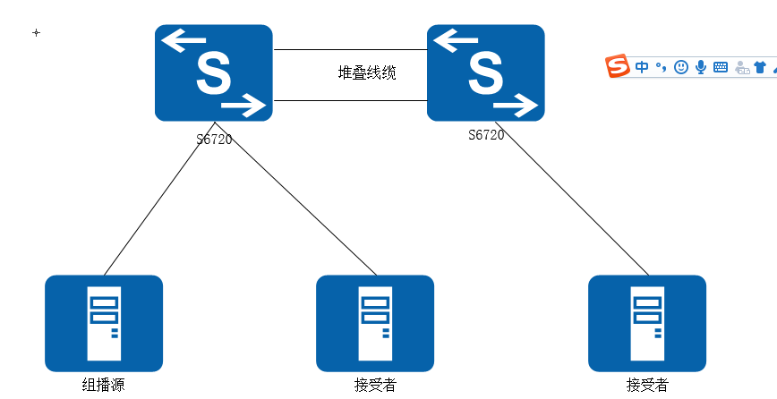 S6720交换机堆叠场景下组播业务出现堆叠线路带宽拥塞