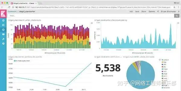 网络运维有哪些必备软件和工具?