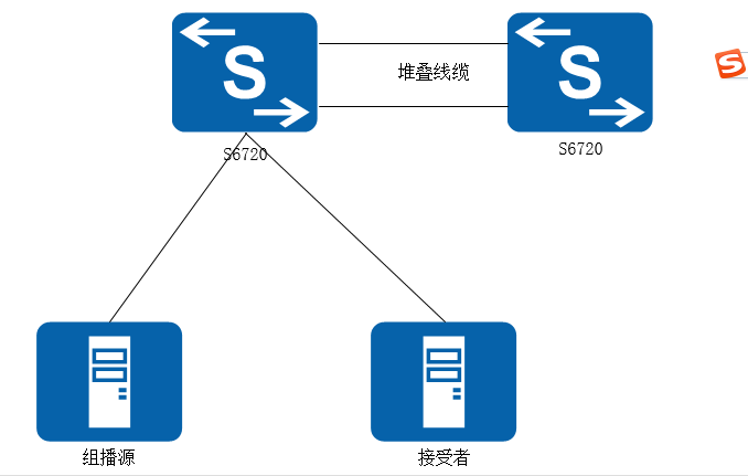 S6720交换机堆叠场景下组播业务出现堆叠线路带宽拥塞