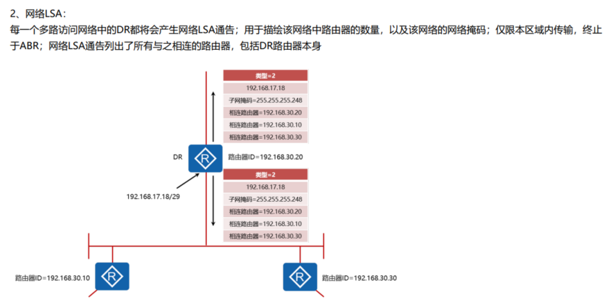 OSPF链路状态通告的类型