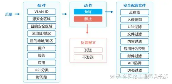 ipv6防火墙还存在集中布防可能吗?