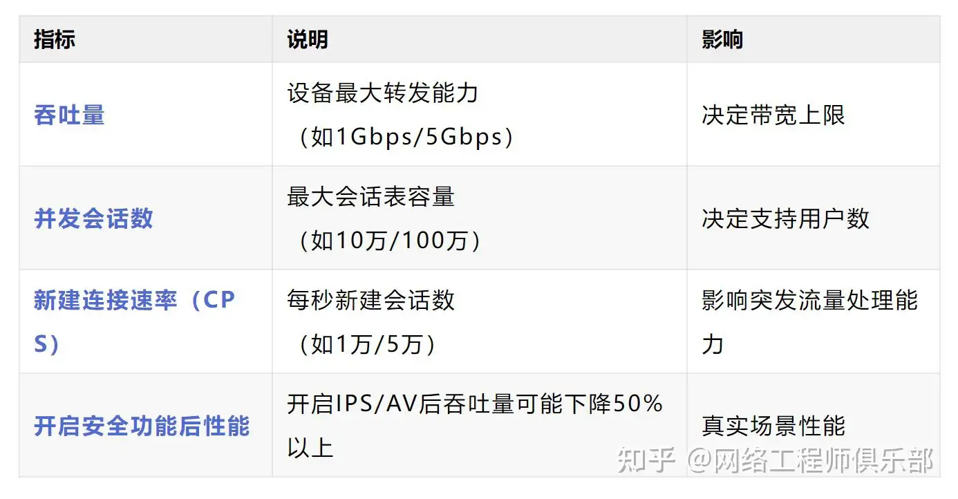 ipv6防火墙还存在集中布防可能吗?