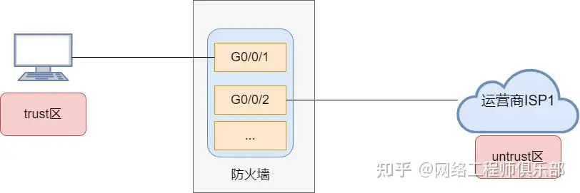 ipv6防火墙还存在集中布防可能吗?