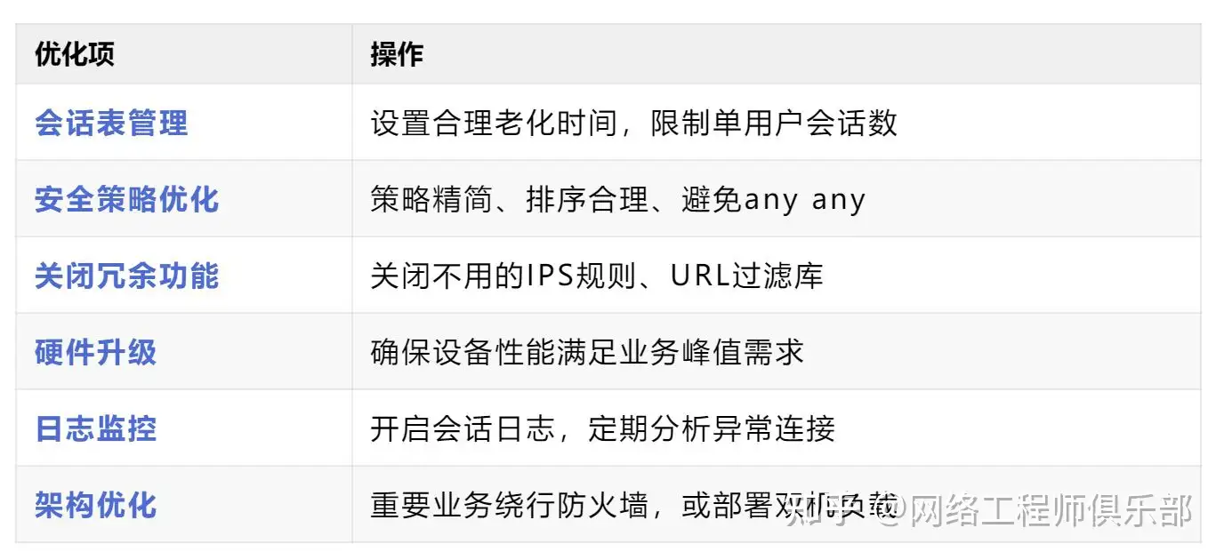 ipv6防火墙还存在集中布防可能吗?