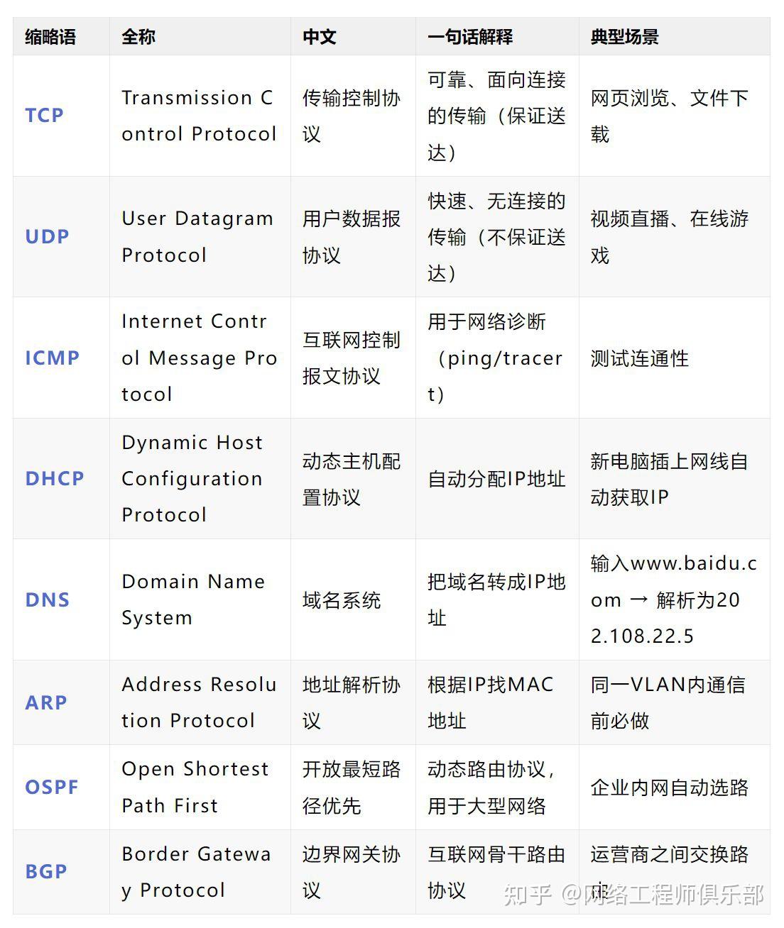 网工小白必看的缩略语大扫盲!LAN/WAN/MTU......