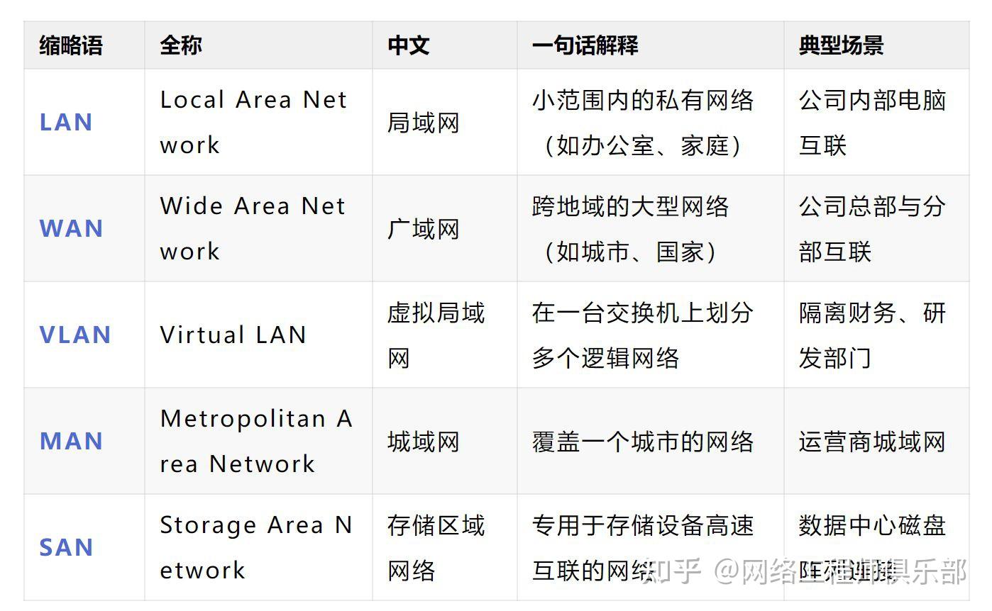 网工小白必看的缩略语大扫盲!LAN/WAN/MTU......