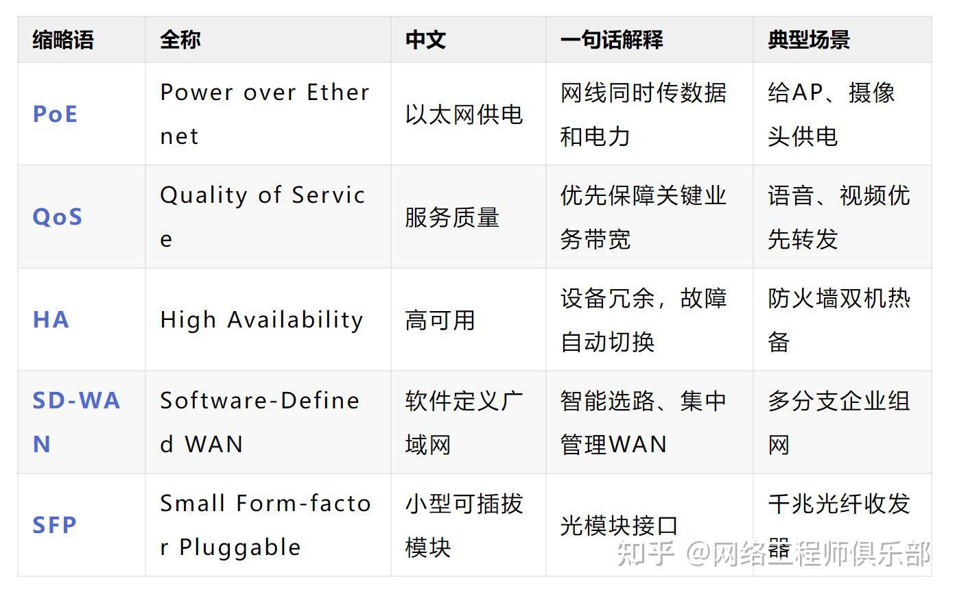 网工小白必看的缩略语大扫盲!LAN/WAN/MTU......