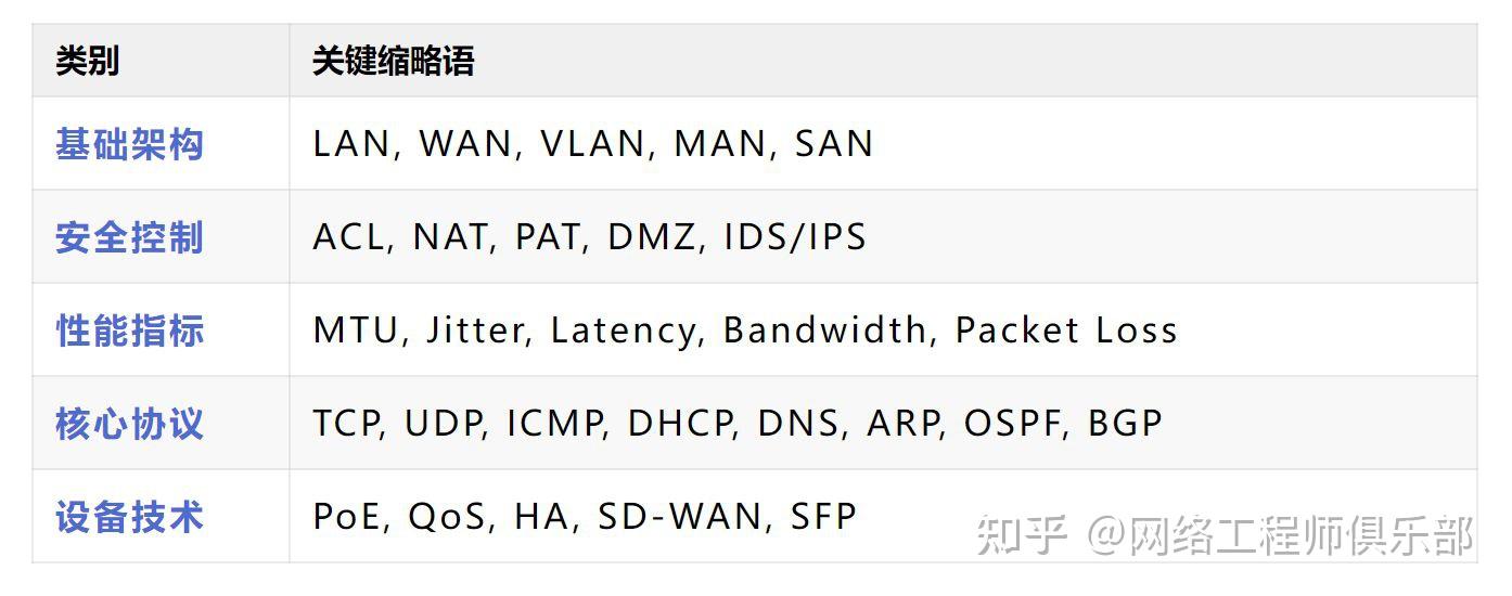 网工小白必看的缩略语大扫盲!LAN/WAN/MTU......