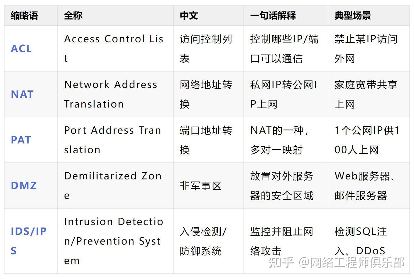 网工小白必看的缩略语大扫盲!LAN/WAN/MTU......