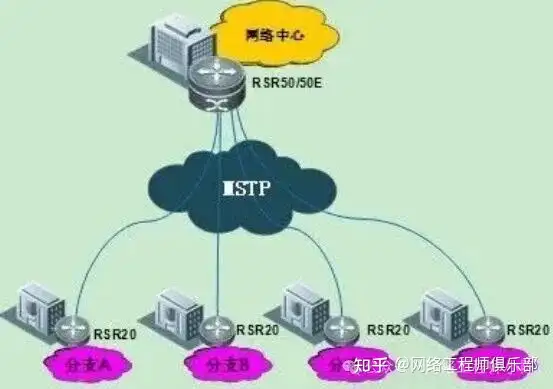 如何系统学习网络技术？