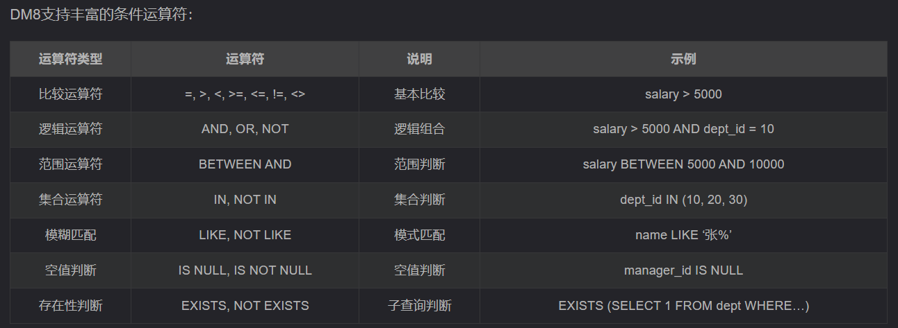 DM8数据查询语言(DQL)