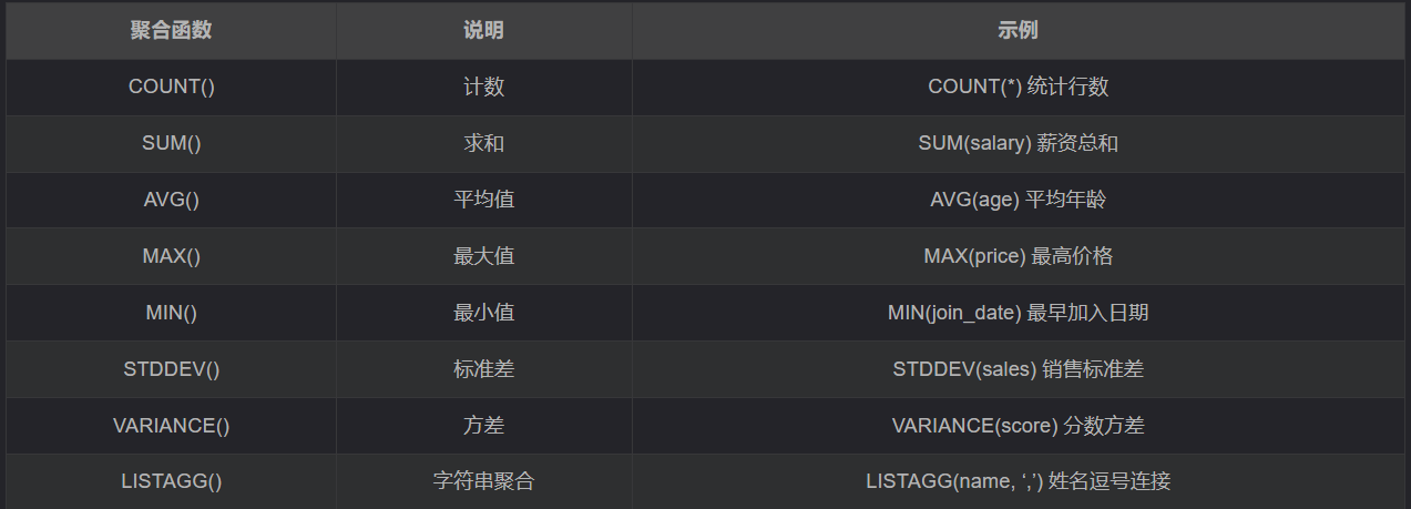 DM8数据查询语言(DQL)