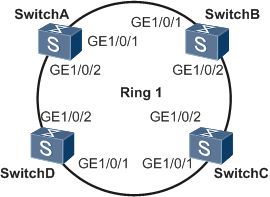 部署RRPP多实例未考虑端口默认加入VLAN1导致RRPP临时环路