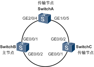 多实例配置错误RRPP破环失败故障案例