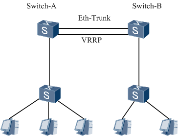 大量TC报文导致框式交换机ARP学习异常