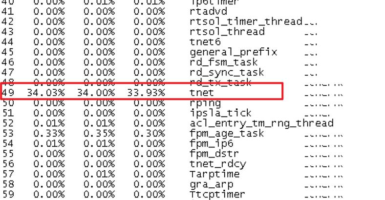 锐捷RSR7708-X ospfd导致CPU利用率为99%