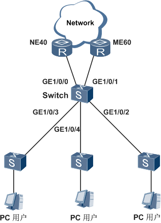 端口未退出VLAN1导致端口流量异常业务中断