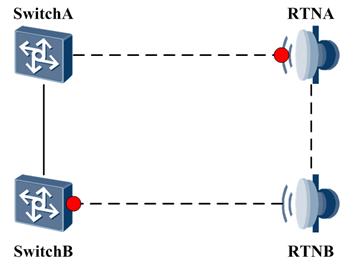 RTN设备与S交换机对接ERPS无法工作