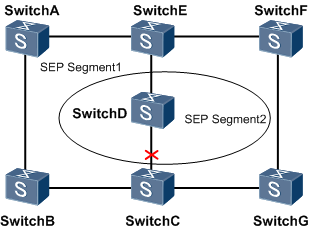 删除SEP段故障端口的SEP配置导致设备托管