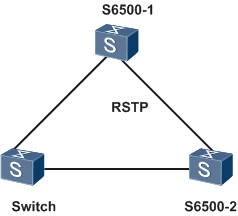 交换机和S6500 RSTP互连端口DOWN后重新UP，但RSTP无法快速收敛