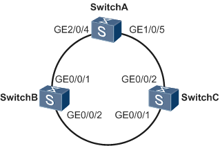 未关注多实例配置部署RRPP环导致环路
