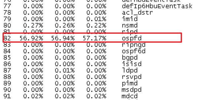 锐捷RSR7708-X ospfd导致CPU利用率为99%