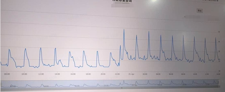 锐捷RSR08M路由器CPU利用率升高问题处理群 副本