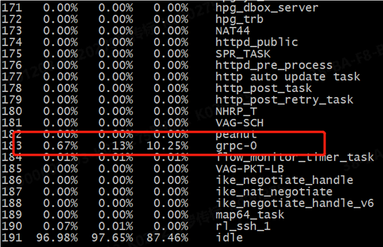 锐捷RSR30X IOWAN场景 grpc进程CPU高