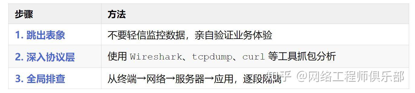 10个最难排查的网络问题及其破解之道