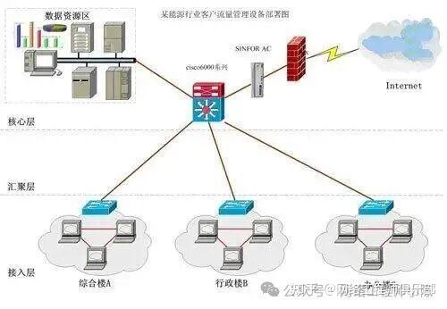 10个最难排查的网络问题及其破解之道
