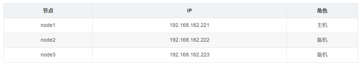 南大通用数据库(gbase 8s) 在Centos7环境 集群安装