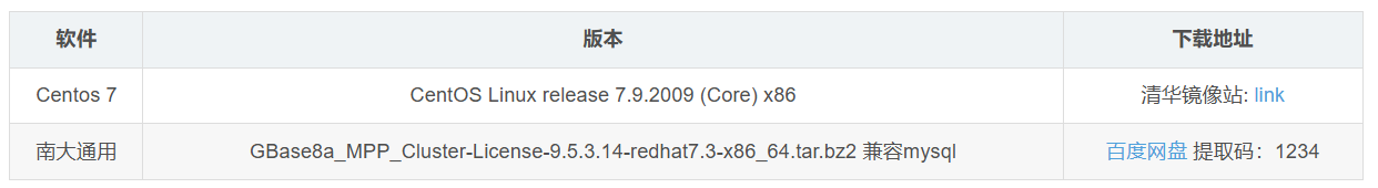 南大通用数据库(gbase 8s) 在Centos7环境 集群安装