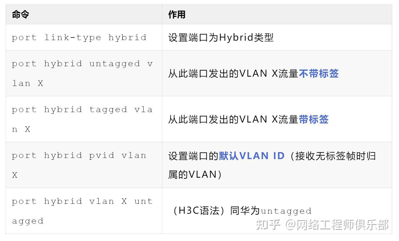 比Trunk更灵活的VLAN处理方式见过吗?不懂了吧