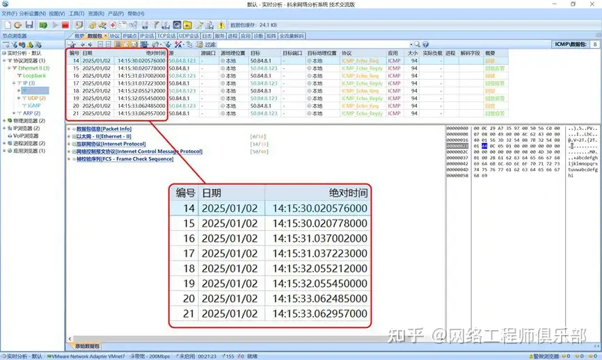 当你 ping 的时候,你知道背后发生了什么吗?