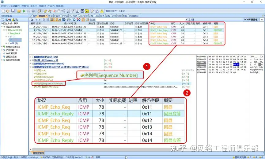 当你 ping 的时候，你知道背后发生了什么吗？
