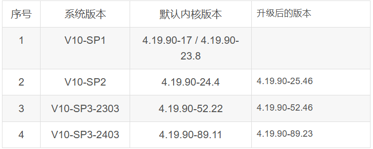 银河麒麟高级服务器操作系统内核升级到最新