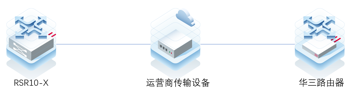 锐捷RSR10-X HSIC-2E1/CE1接口协议不UP,CRC计数增加