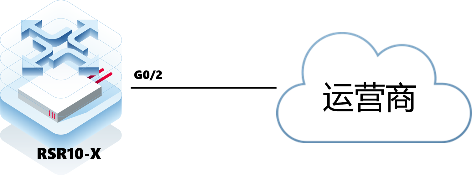 锐捷RSR10X 光口无法UP