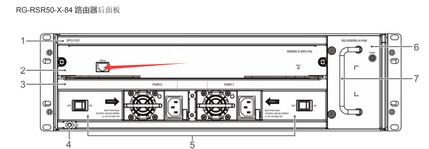 锐捷RSR50-X-84 8GT2SFP线卡光口电口异常 关键字