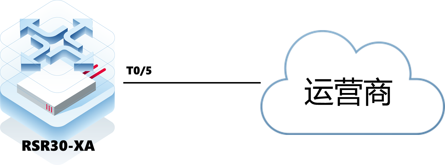 锐捷RSR30XA 光口突然起不来