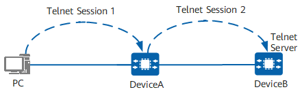 HiSecEngine IPS12000 产品文档  登录设备命令行界面简介
