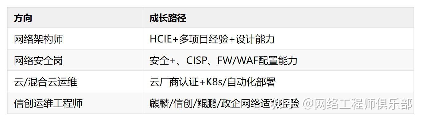 拉网线修电脑还顺便装个系统？网工如何避免沦为“IT保姆”？