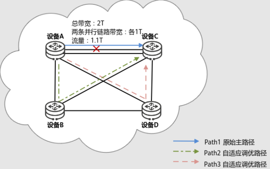 什么是域内带宽池化?
