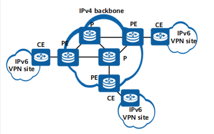 什么是6PE,6PE解决了什么问题?