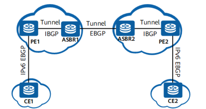 什么是6PE,6PE解决了什么问题?