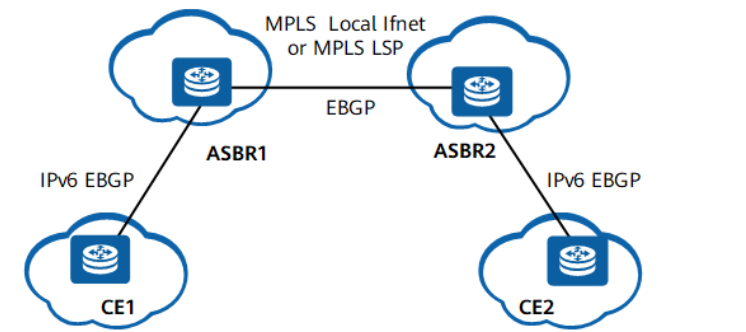 什么是6PE,6PE解决了什么问题?