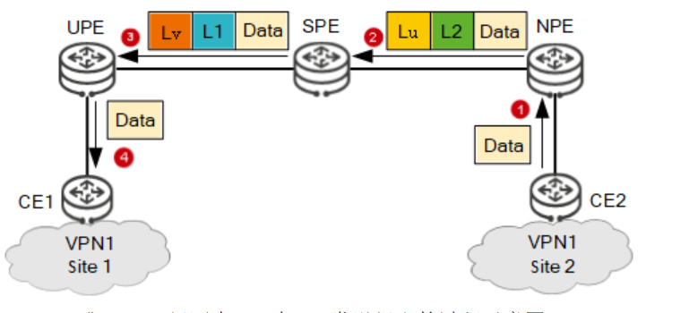 什么是HVPN?为什么需要HVPN?