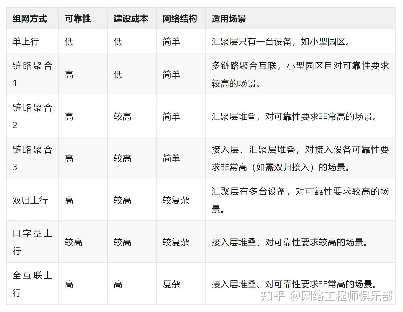 华为交换机怎么设置使一个接口连接一台不同网段的电脑?