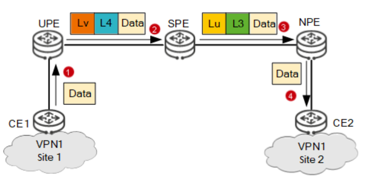 什么是HVPN?为什么需要HVPN?